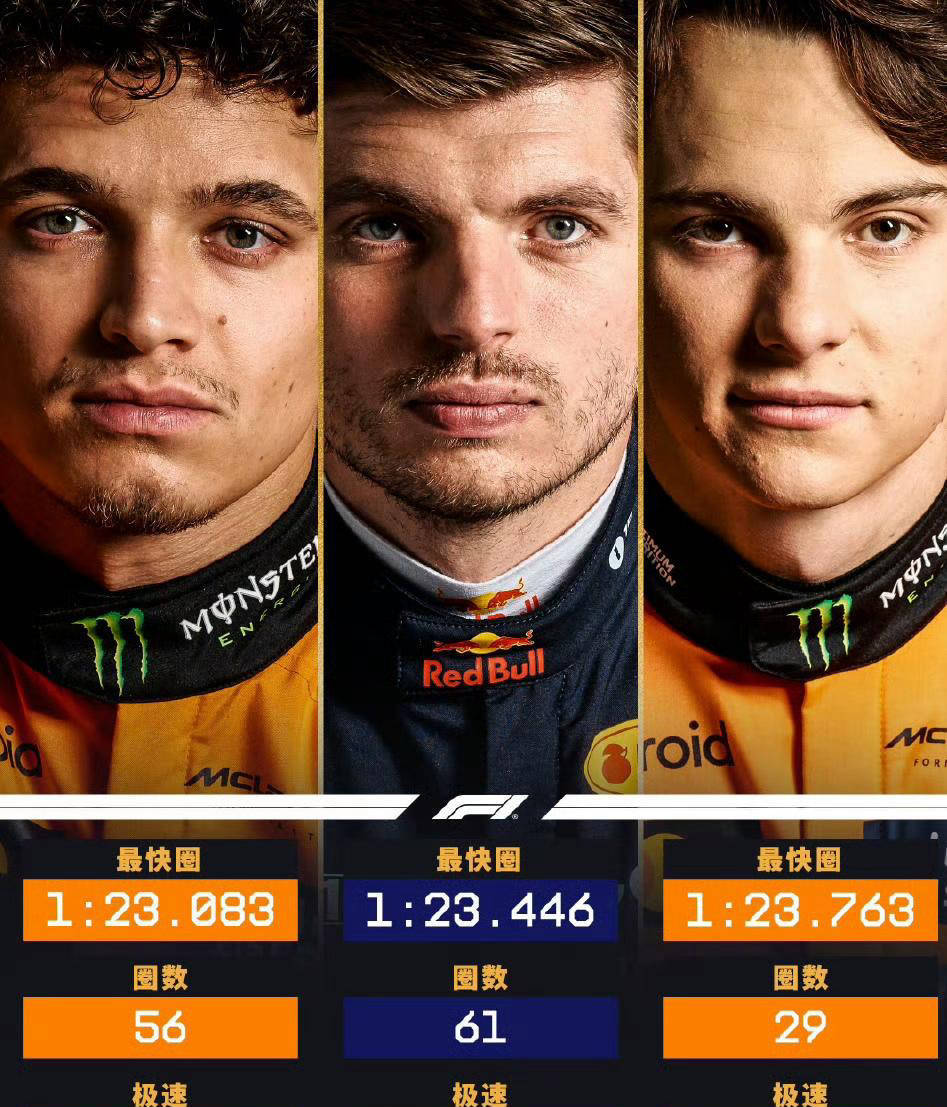 世界杯规则-F1阿布扎比站激烈开赛！诺里斯领衔练习赛，拉塞尔与勒克莱尔成搅局关键